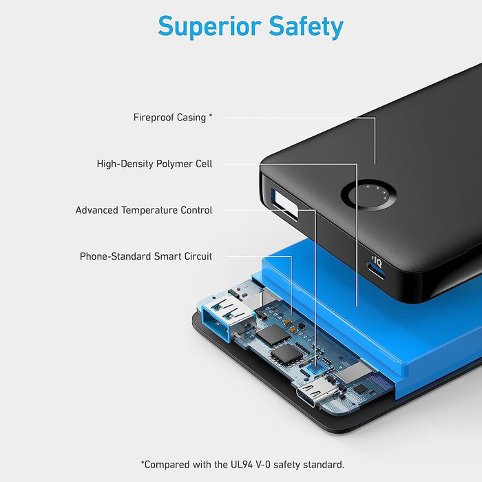 Parts Of Anker 323 Power Bank 10,000mAh (PowerCore PIQ) Series 3 - A1334H11