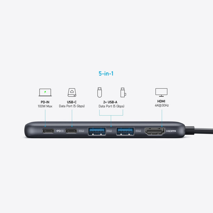 A port layout diagram of the Anker 332 USB-C 5-in-1 Hub, showing PD-IN 100W charging, a USB-C data port, two USB-A data ports (5 Gbps), and a 4K HDMI output.