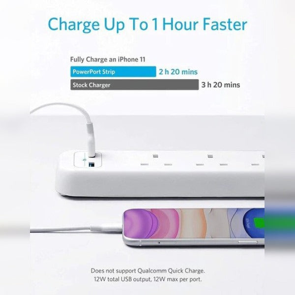 fast charge of Power Extended 3 USB‐C Strip