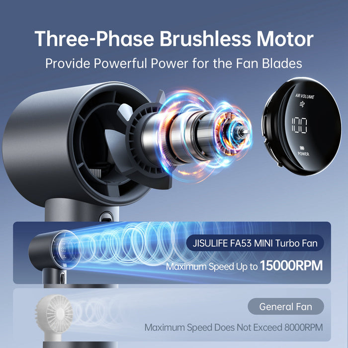Three-phase brushless motor with fan blades and digital display  of JisuLife Handheld Fan Pro1 S on a blue background
