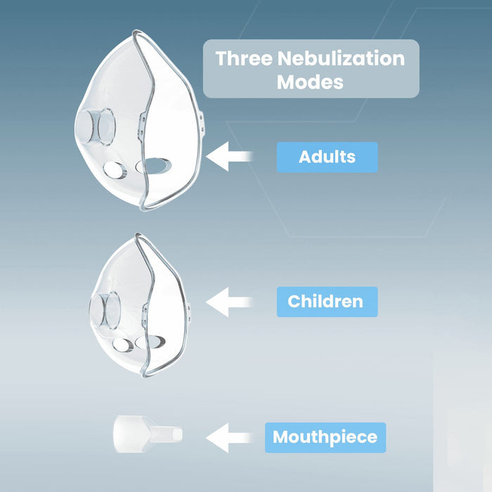 Three Nebulization Modes Of Moxedo Portable Mesh Nebulizer.