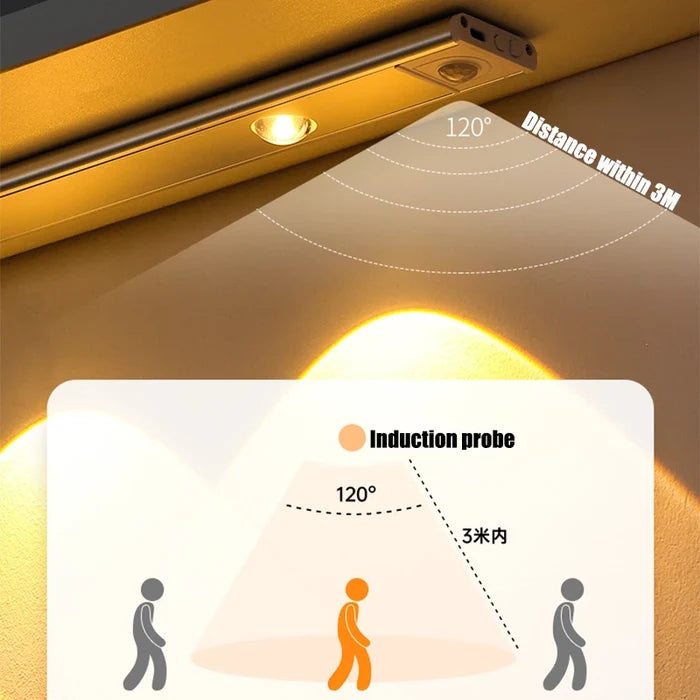 Ultra-slim USB LED Motion Sensor Wireless Light
