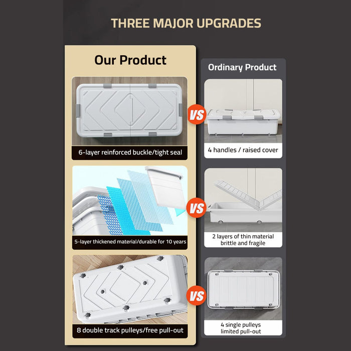 Features Of Underbed Storage Box Containers.